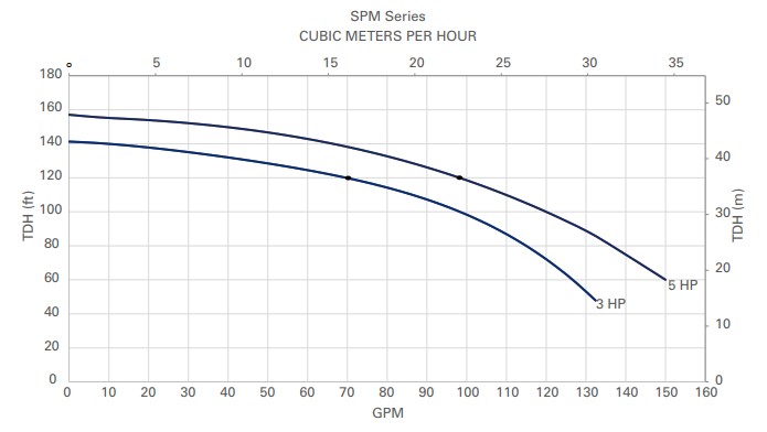 SPM-series-performance.jpg